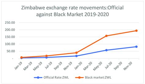 4 million yen to usd|100 trillion zimbabwe exchange rate.